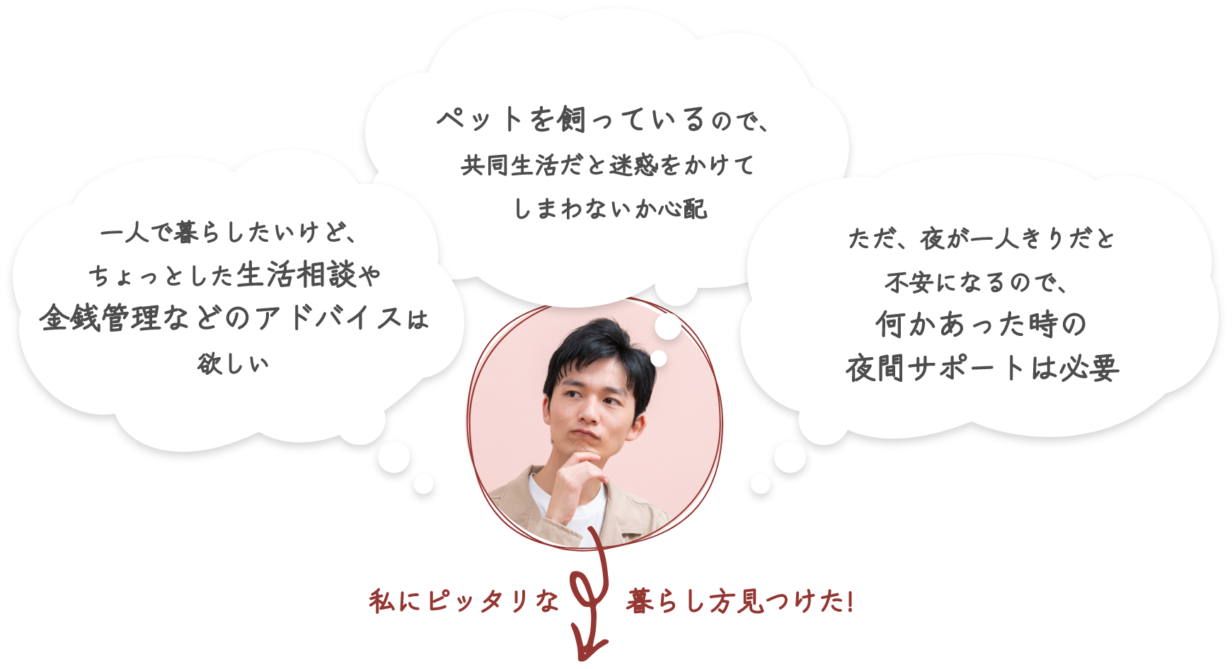 障害により生活に配慮が必要な方の「住まい」でのお困りごと