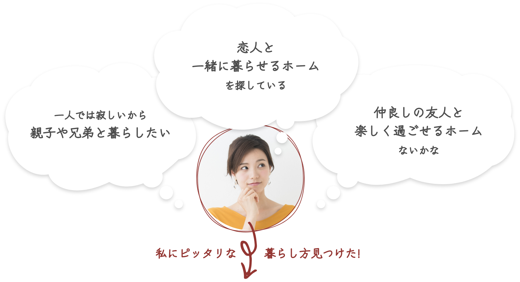 障害により生活に配慮が必要な方の「住まい」でのお困りごと